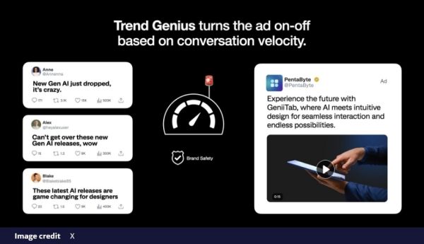 X’s Trend Genius ads interface showcasing AI-driven trending topic alignment for better ad engagement